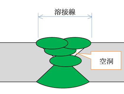 放射線透過試験イメージ