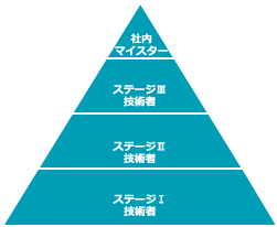 評価基準イメージ